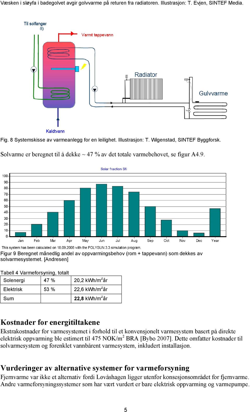 [Andresen] Tabell 4 Varmeforsyning, totalt Solenergi 47 % 20,2 kwh/m 2 år Elektrisk 53 % 22,6 kwh/m 2 år Sum 22,8 kwh/m 2 år Kostnader for energitiltakene Ekstrakostnader for varmesystemet i forhold