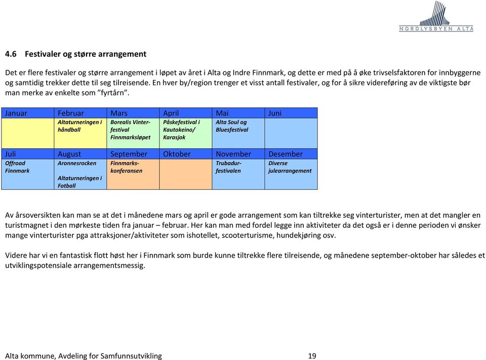 Januar Februar Mars April Mai Juni Altaturneringen i håndball Borealis Vinterfestival Finnmarksløpet Påskefestival i Kautokeino/ Karasjok Alta Soul og Bluesfestival Juli August September Oktober