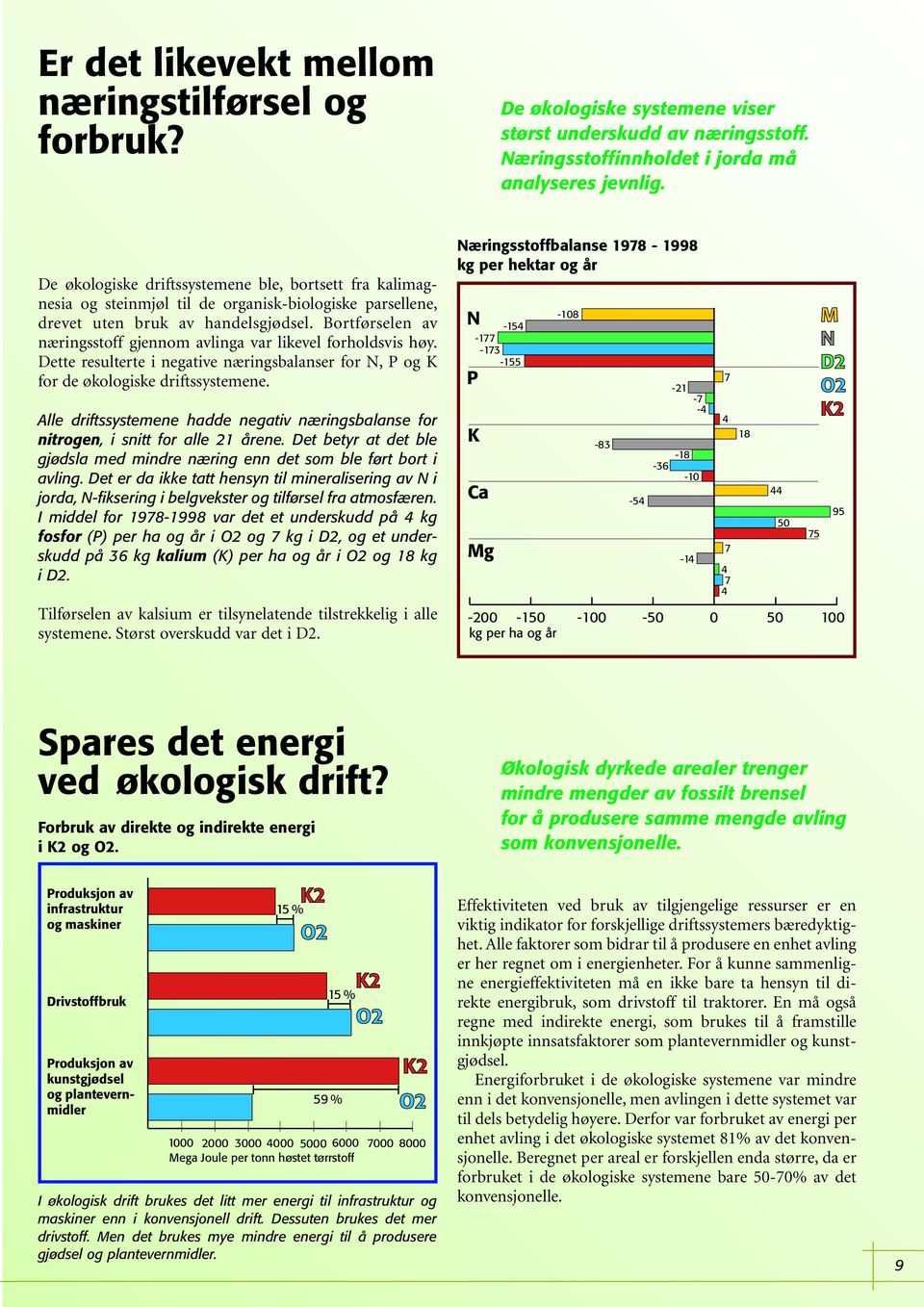 Bortførselen av næringsstoff gjennom avlinga var likevel forholdsvis høy. Dette resulterte i negative næringsbalanser for, P og K for de økologiske driftssystemene.