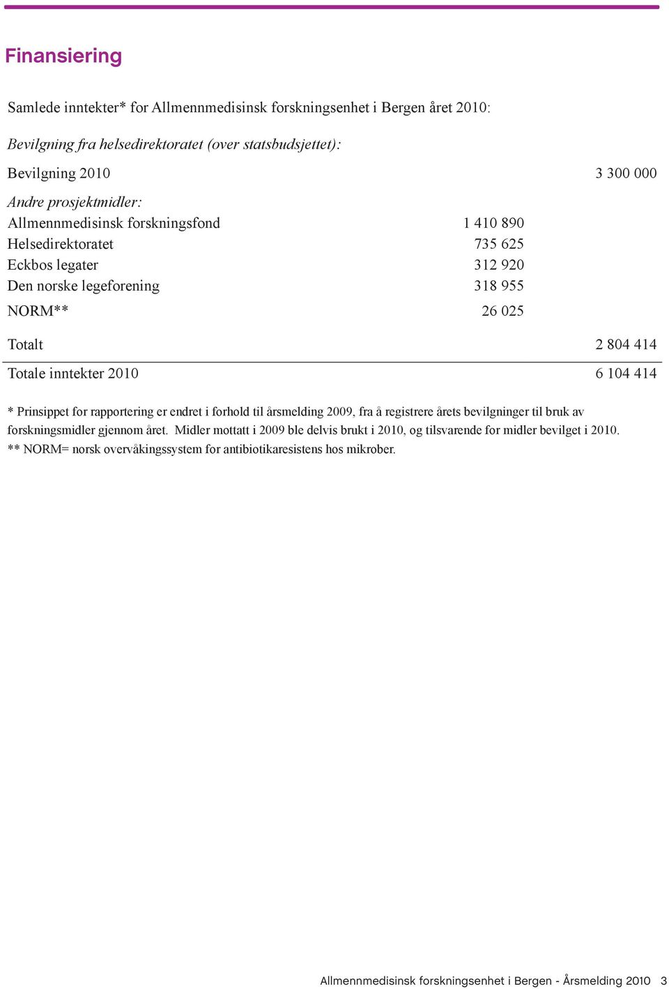 2010 6 104 414 * Prinsippet for rapportering er endret i forhold til årsmelding 2009, fra å registrere årets bevilgninger til bruk av forskningsmidler gjennom året.