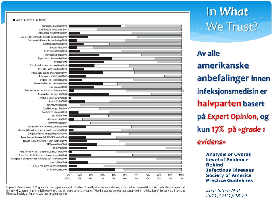 basert på Expert Opinion, og kun 17% på «grade 1 evidens» Analysis of
