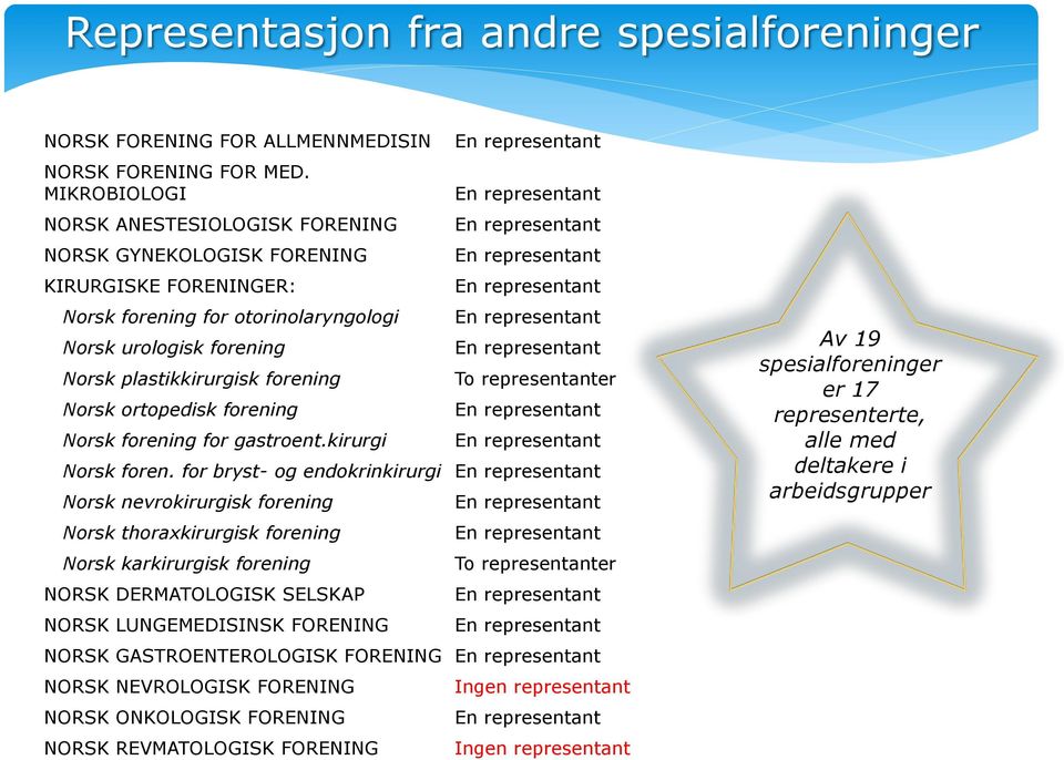 ortopedisk forening Norsk forening for gastroent.kirurgi Norsk foren.