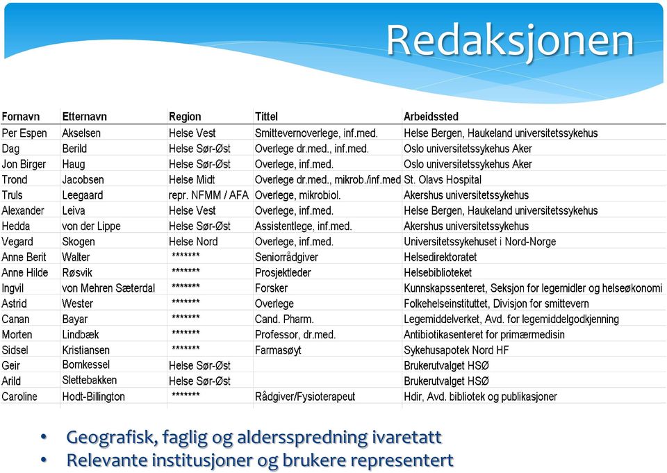 Relevante institusjoner og