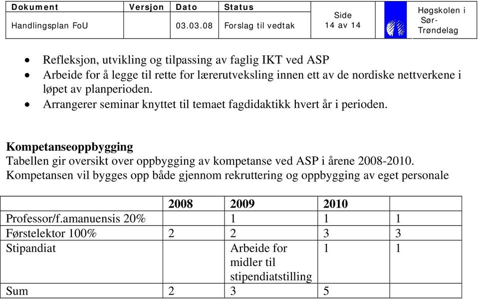 Kompetanseoppbygging Tabellen gir oversikt over oppbygging av kompetanse ved ASP i årene 2008-2010.