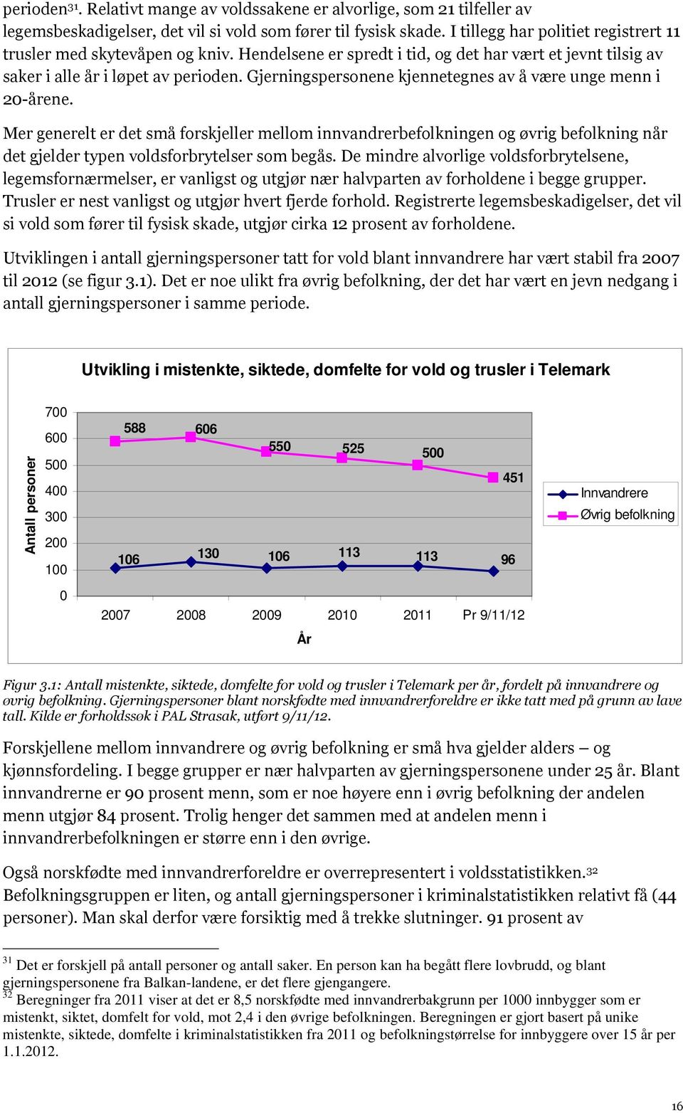 Gjerningspersonene kjennetegnes av å være unge menn i 20-årene. Mer generelt er det små forskjeller mellom innvandrerbefolkningen og øvrig befolkning når det gjelder typen voldsforbrytelser som begås.