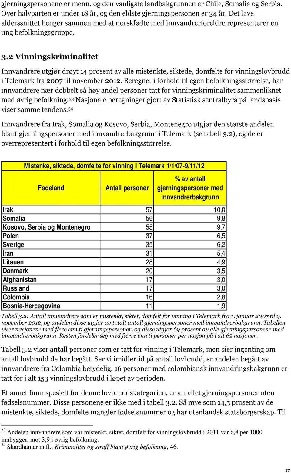 2 Vinningskriminalitet Innvandrere utgjør drøyt 14 prosent av alle mistenkte, siktede, domfelte for vinningslovbrudd i Telemark fra 2007 til november 2012.