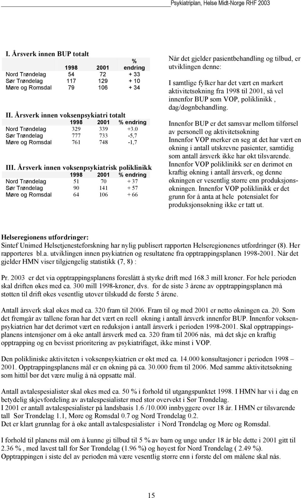 Årsverk innen voksenpsykiatrisk poliklinikk 1998 2001 % endring Nord Trøndelag 51 70 + 37 Sør Trøndelag 90 141 + 57 Møre og Romsdal 64 106 + 66 Når det gjelder pasientbehandling og tilbud, er