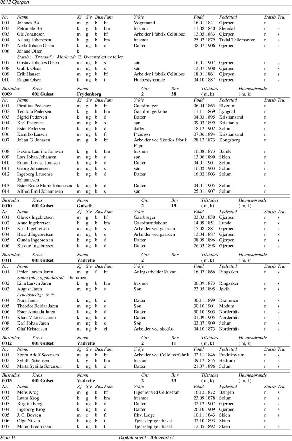 : Merknad: E: Overstrøket av teller 007 Gustav Johanes Olsen m ug b s søn 16.01.1907 Gjerpen n s 008 Gullik Olsen m ug b s søn 13.07.1908 Gjerpen n s 009 Erik Hansen m ug b hf Arbeider i fabrik Cellulose 18.