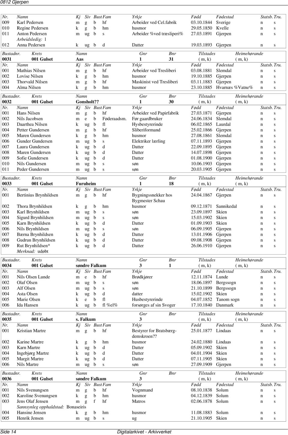 08.1881 Slemdal n s 002 Lovise Nilsen k g b hm husmor 19.10.1885 Gjerpen n s 003 Thorvald Nilsen m g b hf Maskinist ved Tresliberi 03.11.1883 Gjerpen n s 004 Alma Nilsen k g b hm husmor 23.10.1885 Hvarnæs %Vatne% n s 0032 001 Gulset Gonsholt?