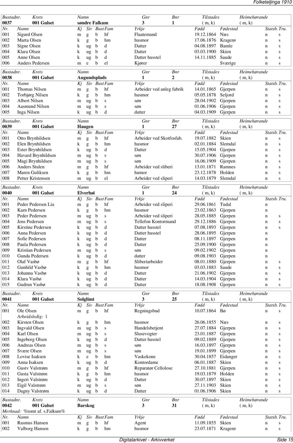 1885 Saude n s 006 Anders Pedersen m e b el Kjører Sværige n s 0038 001 Gulset Augundsplads 1 2 ( m, k) ( m, k) 001 Thomas Nilsen m g b hf Arbeider ved anleg fabrik 14.01.1865 Gjerpen n s 002 Torbjørg Nilsen k g b hm husmor 05.