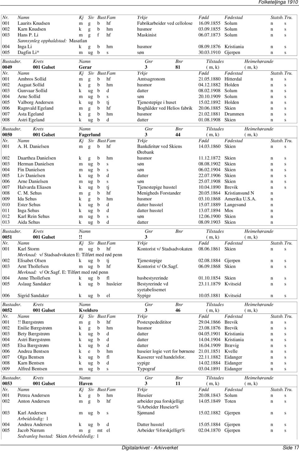 1910 Gjerpen n s 0049 001 Gulset Gerar 3 81 ( m, k) ( m, k) 001 Ambros Sollid m g b hf Amtsagronom 21.05.1880 Hitterdal n s 002 Aagaat Sollid k g b hm husmor 04.12.