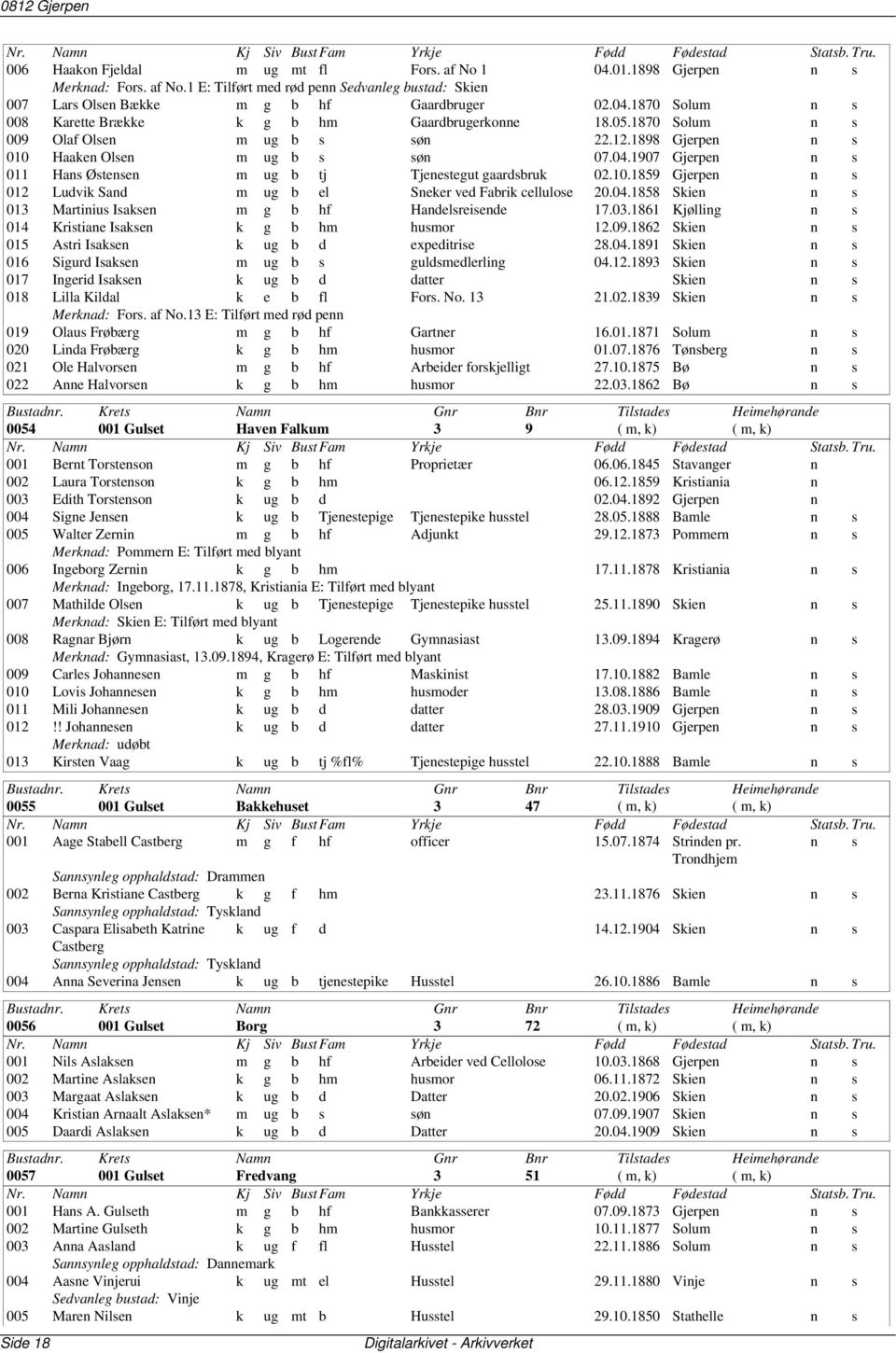 04.1858 Skien n s 013 Martinius Isaksen m g b hf Handelsreisende 17.03.1861 Kjølling n s 014 Kristiane Isaksen k g b hm husmor 12.09.1862 Skien n s 015 Astri Isaksen k ug b d expeditrise 28.04.1891 Skien n s 016 Sigurd Isaksen m ug b s guldsmedlerling 04.