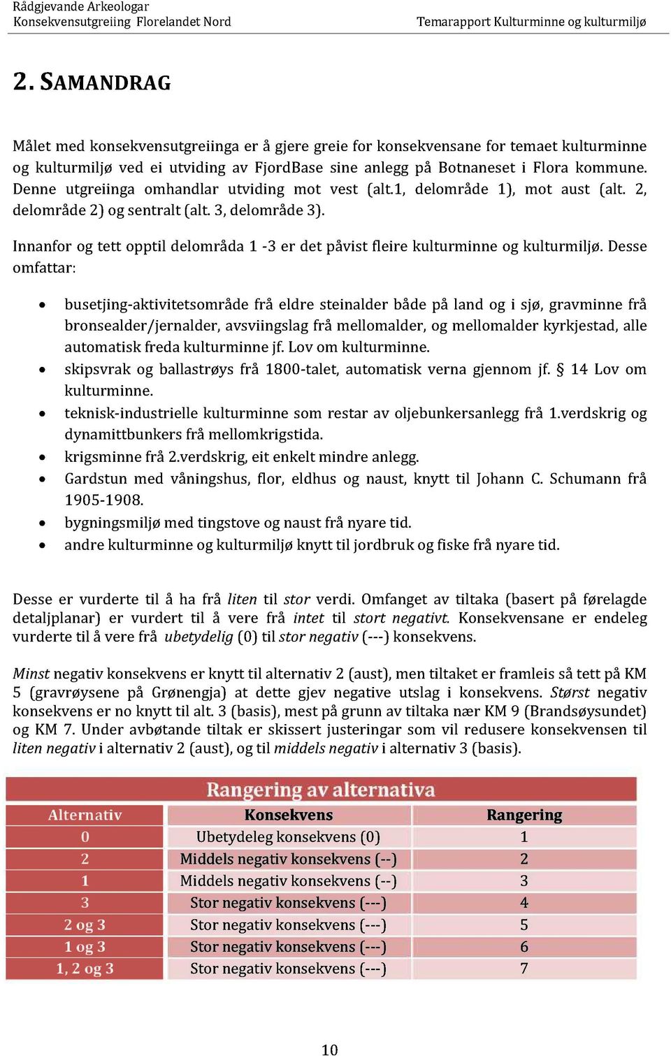 Innanfor og tett opptil delområda 1-3 er det påvist fleire kulturminne omfattar: og kulturmiljø.