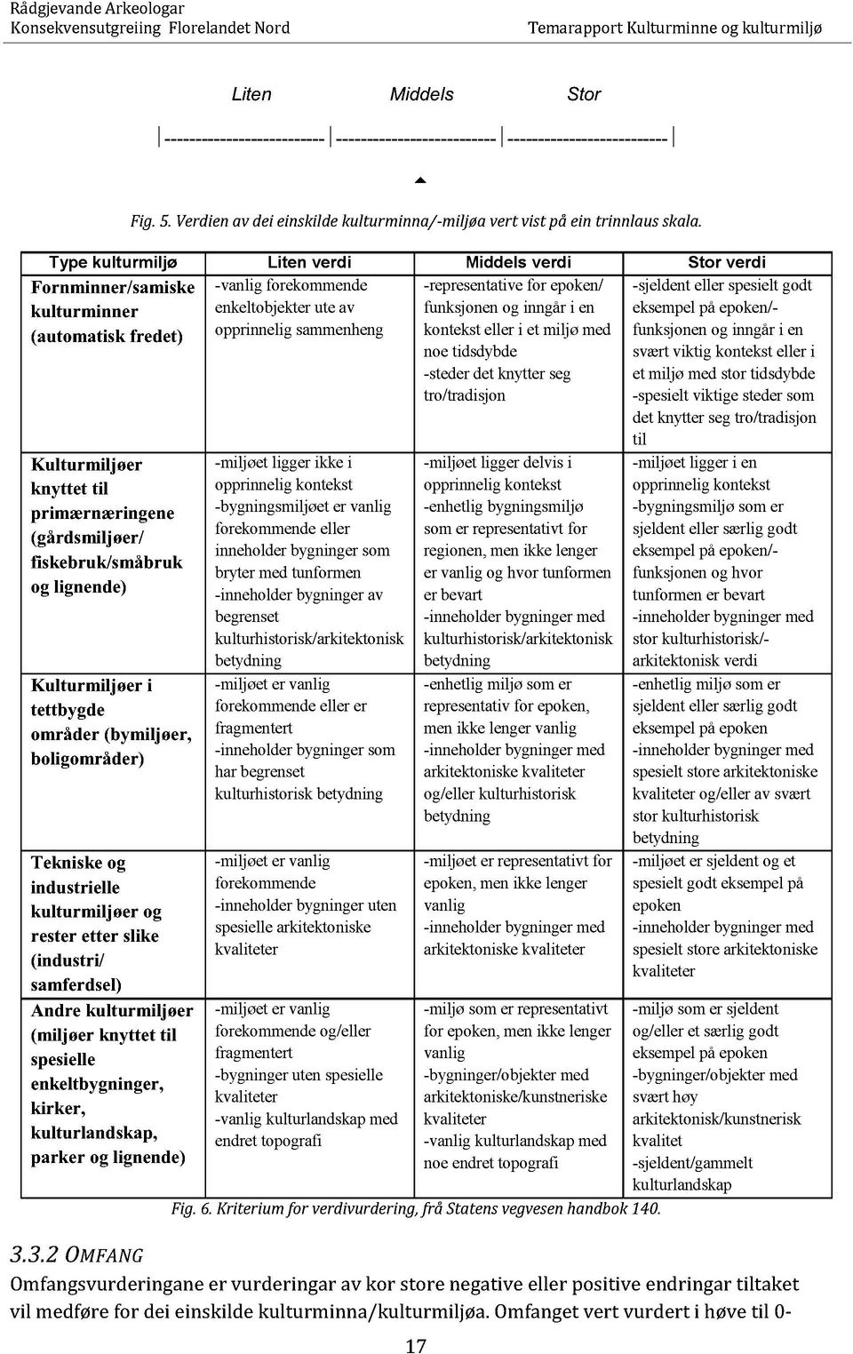 primærnæringene (gårdsmiljøer/ fiskebruk/småbruk og lignende) Kulturmiljøer i tettbygde områder (bymiljøer, boligområder) Tekniske og industrielle kulturmiljøer og rester etter slike (industri/