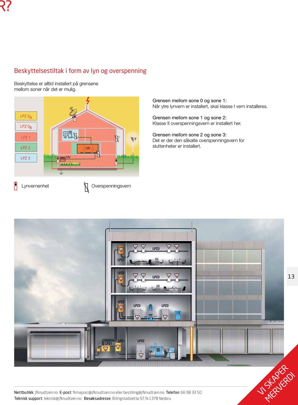 LPZ 0 A LPZ 0B LPZ 1 LPZ 2 LPZ 3 HV UV Grensen mellom sone 1 og sone 2: Klasse II overspenningsvern er installert her.