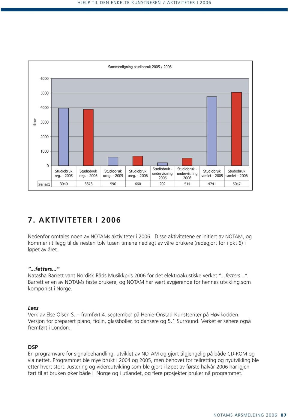 AKTIVITETER I 2006 Nedenfor omtales noen av NOTAMs aktiviteter i 2006.