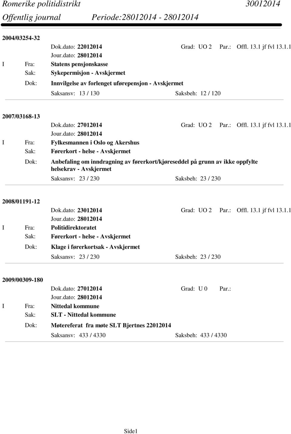 014 Grad: UO 2 Par.: Offl. 13.1 jf fvl 13.1.1 I Fra: Fylkesmannen i Oslo og Akershus Sak: Førerkort - helse - Avskjermet Anbefaling om inndragning av førerkort/kjøreseddel på grunn av ikke oppfylte helsekrav - Avskjermet 2008/01191-12 Dok.