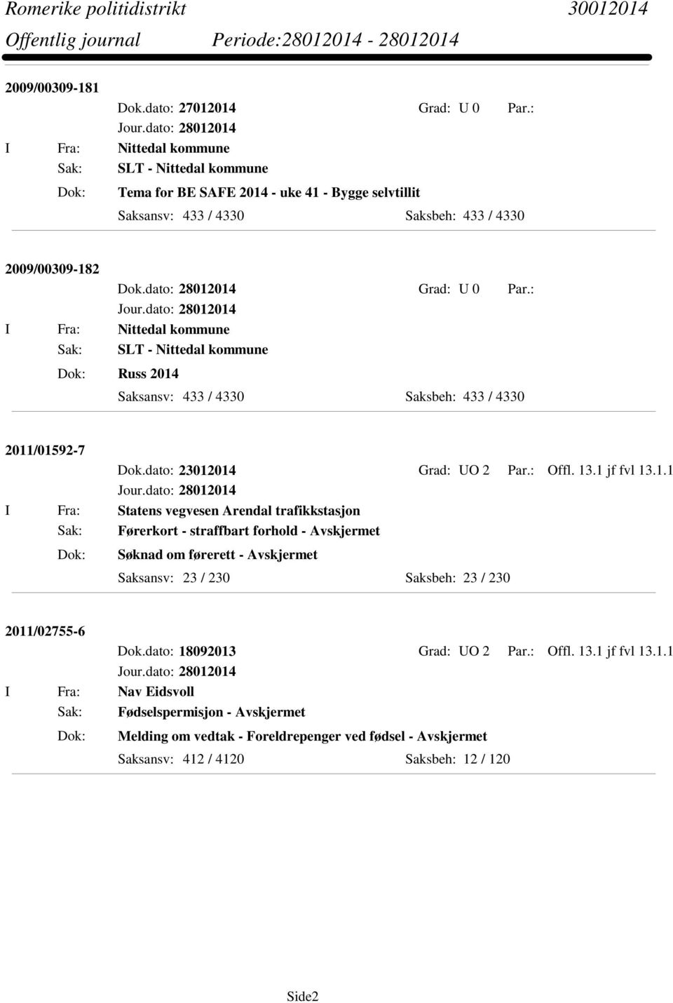 : I Fra: Nittedal kommune Sak: SLT - Nittedal kommune Russ 2014