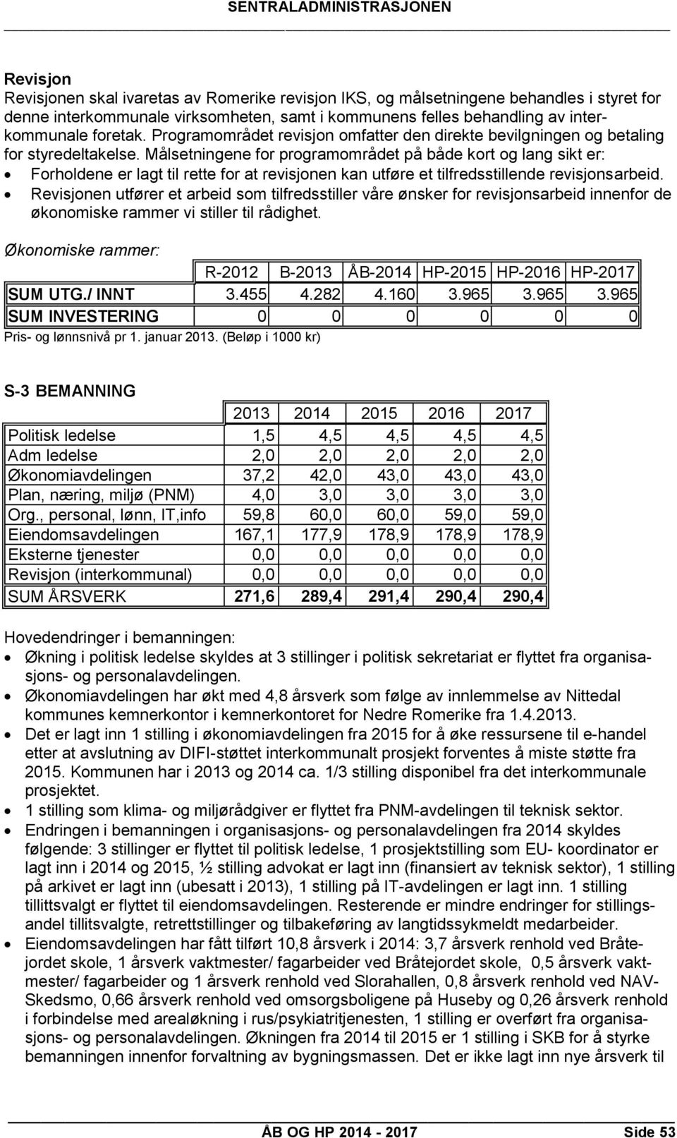 Målsetningene for programområdet på både kort og lang sikt er: Forholdene er lagt til rette for at revisjonen kan utføre et tilfredsstillende revisjonsarbeid.