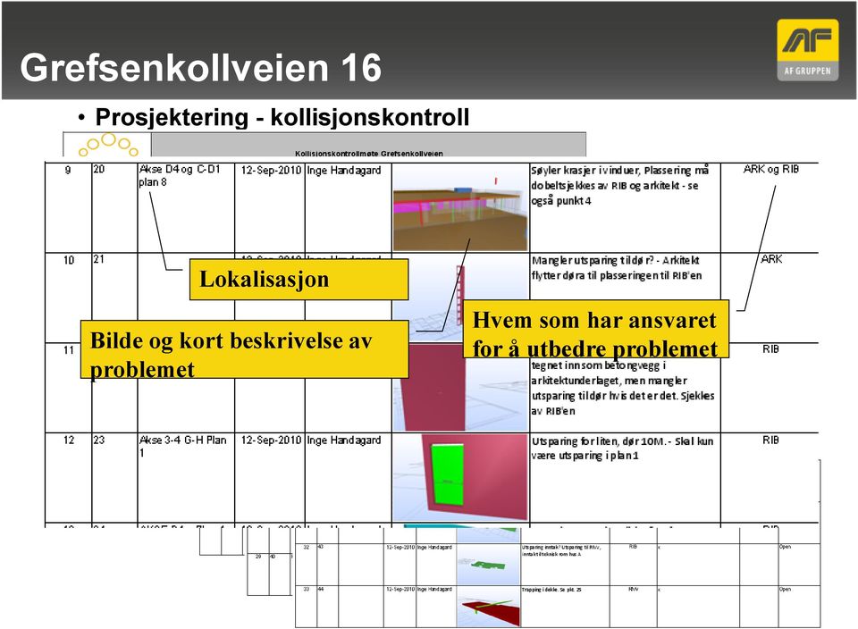 og kort beskrivelse av problemet Hvem