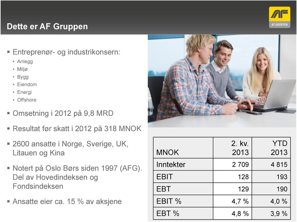 MNOK 2. kv. 2013 YTD 2013 Notert på Oslo Børs siden 1997 (AFG).