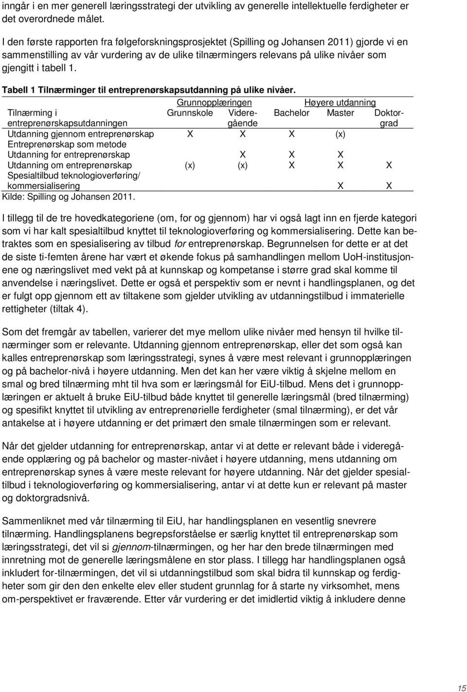 1. Tabell 1 Tilnærminger til entreprenørskapsutdanning på ulike nivåer.