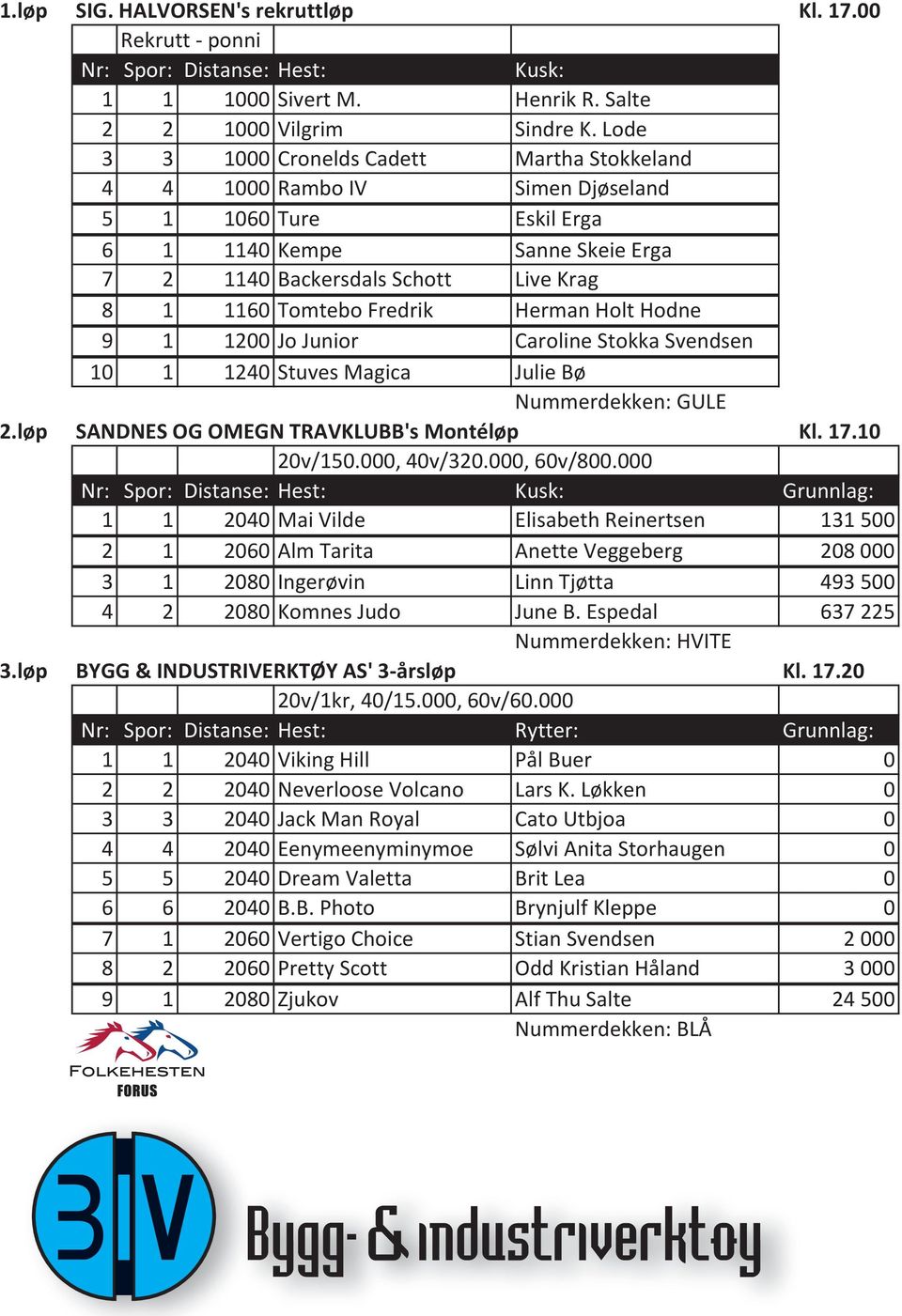 Fredrik Herman Holt Hodne 9 1 1200 Jo Junior Caroline Stokka Svendsen 10 1 1240 Stuves Magica Julie Bø Nummerdekken: GULE 2.løp SANDNES OG OMEGN TRAVKLUBB's Montéløp Kl. 17.10 20v/150.000, 40v/320.