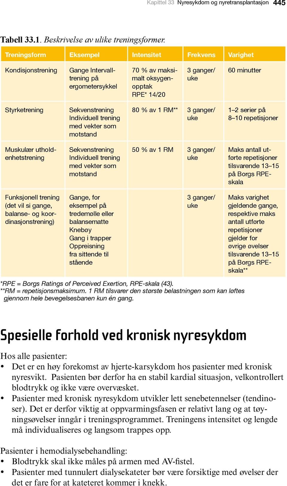 Sekvenstrening Individuell trening med vekter som motstand 80 % av 1 RM** 3 ganger/ uke 1 2 serier på 8 10 repetisjoner Muskulær utholdenhetstrening Sekvenstrening Individuell trening med vekter som