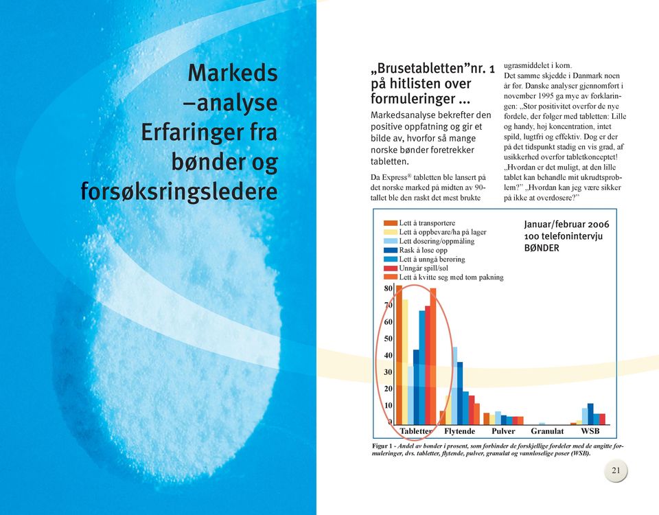 Da Express tabletten ble lansert på det norske marked på midten av 90- tallet ble den raskt det mest brukte ugrasmiddelet i korn. Det samme skjedde i Danmark noen år før.