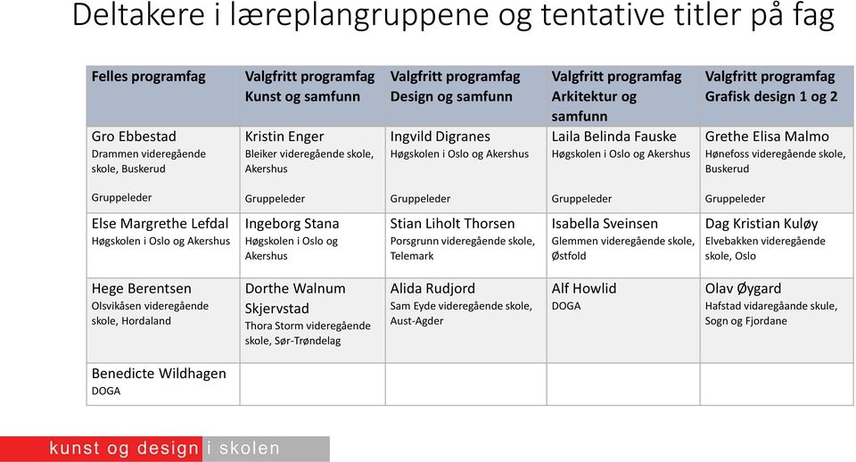 Valgfritt programfag Grafisk design 1 og 2 Grethe Elisa Malmo Hønefoss videregående skole, Buskerud Gruppeleder Gruppeleder Gruppeleder Gruppeleder Gruppeleder Else Margrethe Lefdal Høgskolen i Oslo