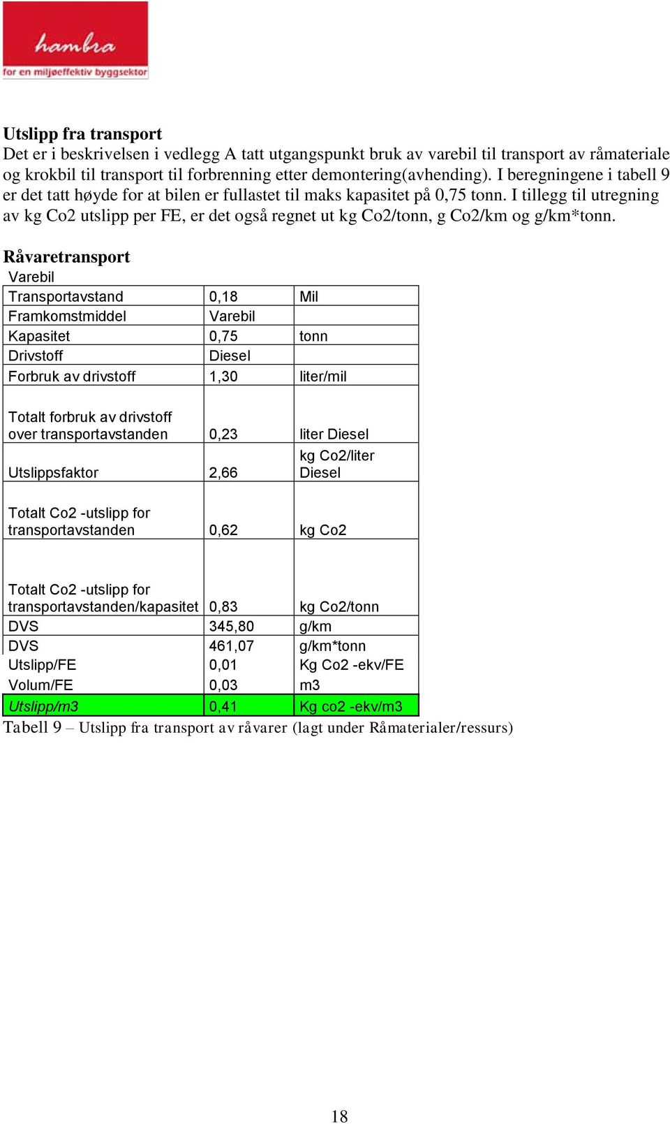 I tillegg til utregning av kg Co2 utslipp per FE, er det også regnet ut kg Co2/tonn, g Co2/km og g/km*tonn.