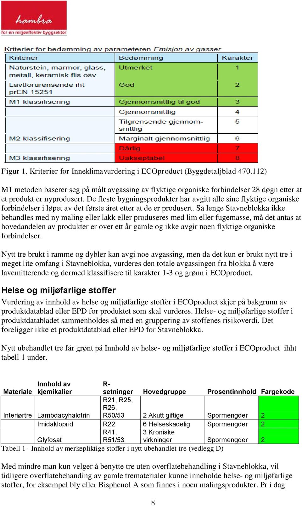 Så lenge Stavneblokka ikke behandles med ny maling eller lakk eller produseres med lim eller fugemasse, må det antas at hovedandelen av produkter er over ett år gamle og ikke avgir noen flyktige