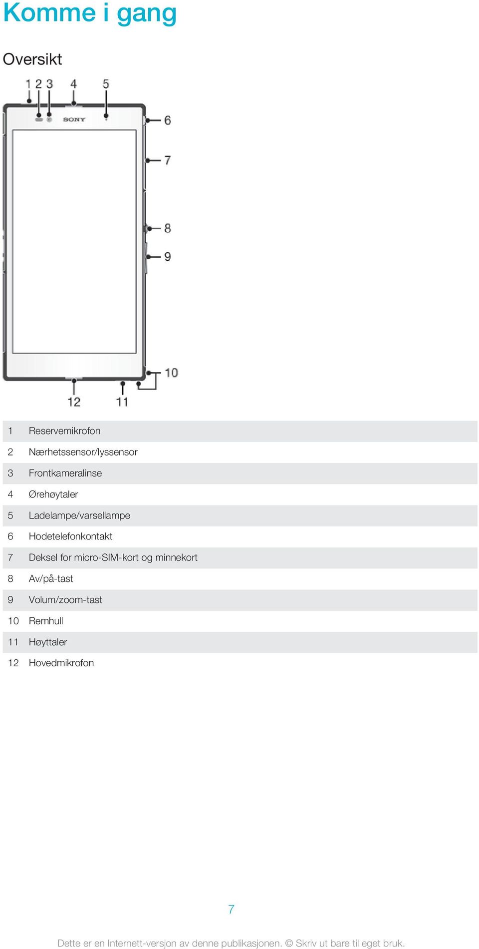 Ladelampe/varsellampe 6 Hodetelefonkontakt 7 Deksel for