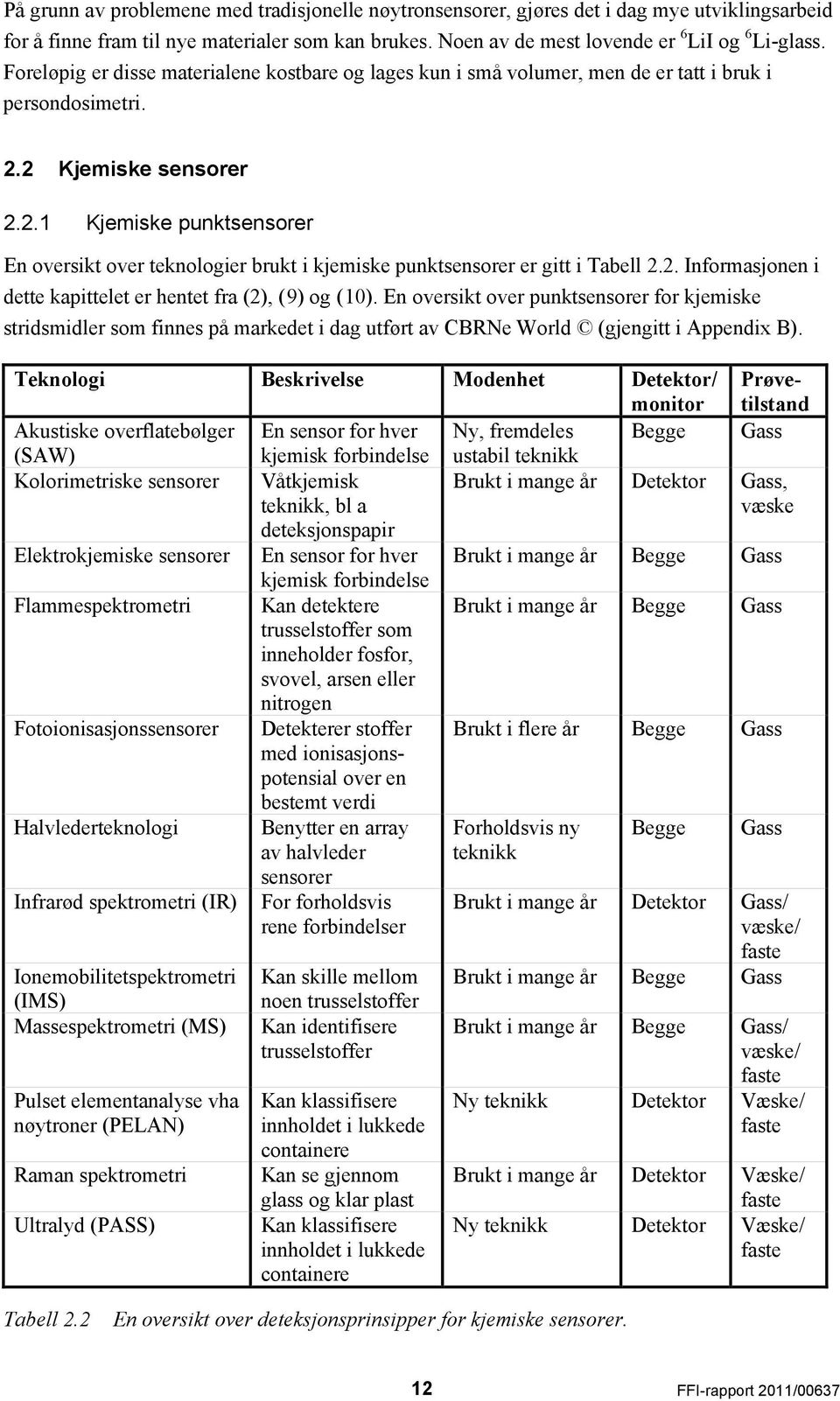 2 Kjemiske sensorer 2.2.1 Kjemiske punktsensorer En oversikt over teknologier brukt i kjemiske punktsensorer er gitt i Tabell 2.2. Informasjonen i dette kapittelet er hentet fra (2), (9) og (10).