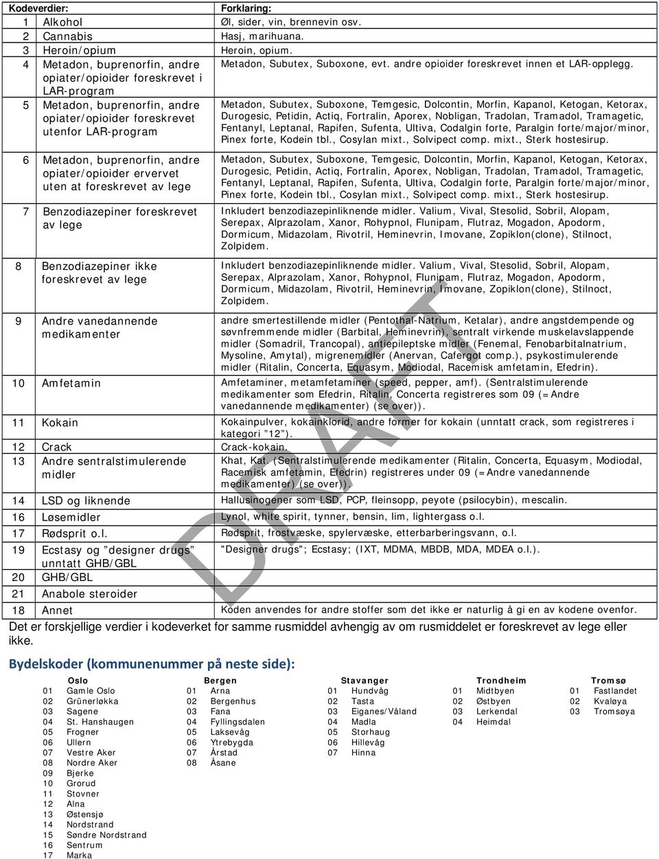 opiater/opioider foreskrevet i LAR-program 5 Metadon, buprenorfin, andre opiater/opioider foreskrevet Metadon, Subutex, Suboxone, Temgesic, Dolcontin, Morfin, Kapanol, Ketogan, Ketorax, Durogesic,