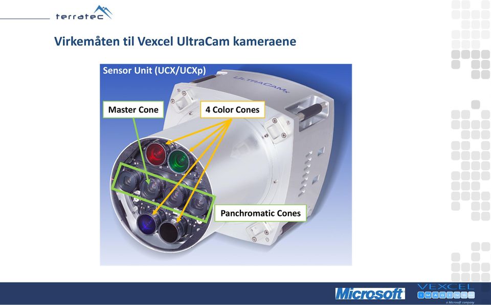 Unit (UCX/UCXp) Master