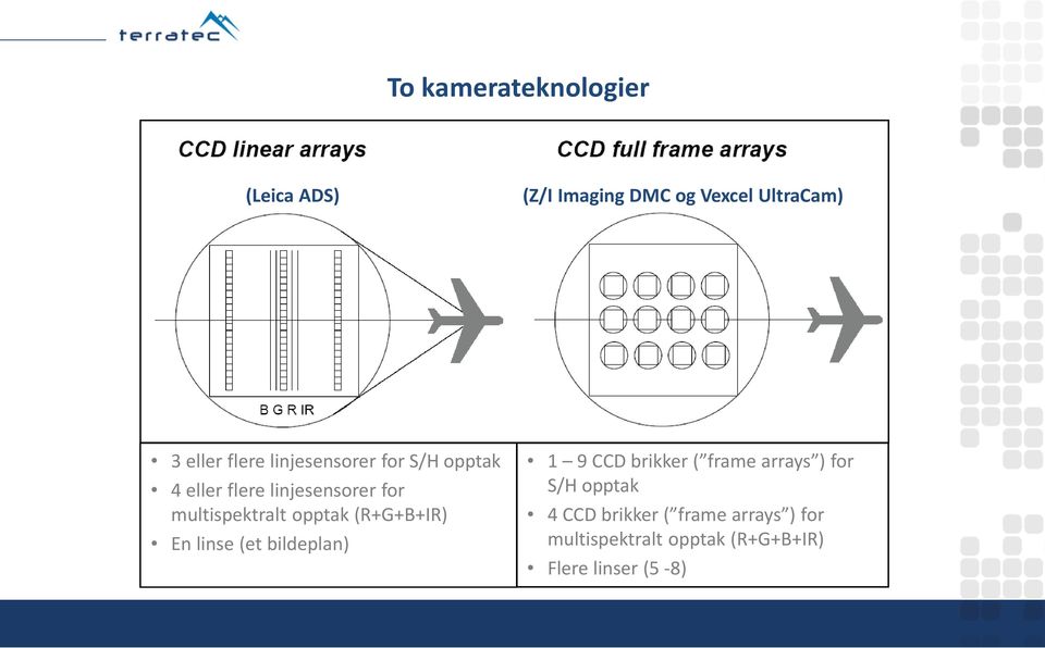 (R+G+B+IR) En linse (et bildeplan) 1 9 CCD brikker ( framearrays ) for S/H opptak 4