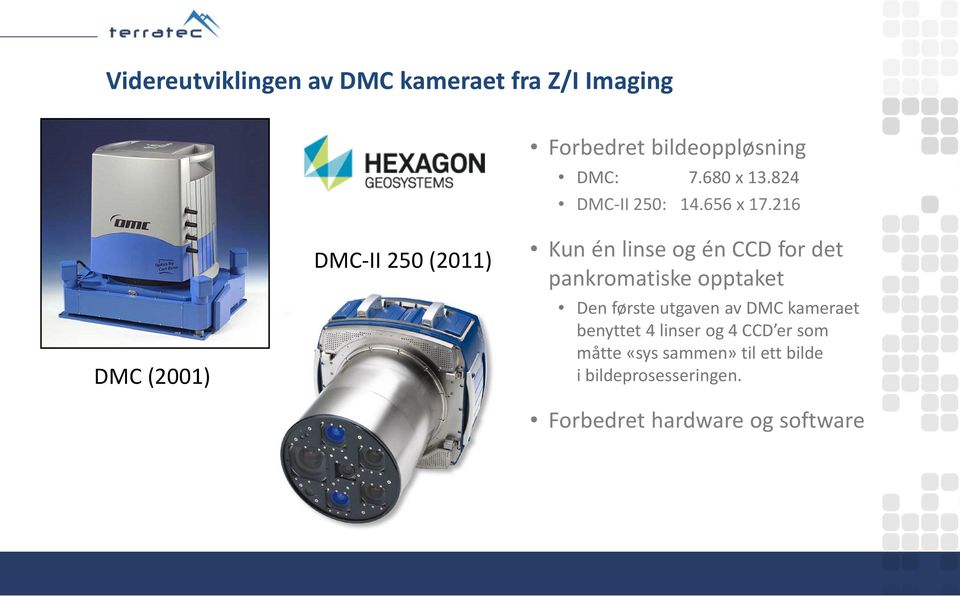216 DMC (2001) DMC-II 250 (2011) Kun én linse og én CCD for det pankromatiske opptaket Den