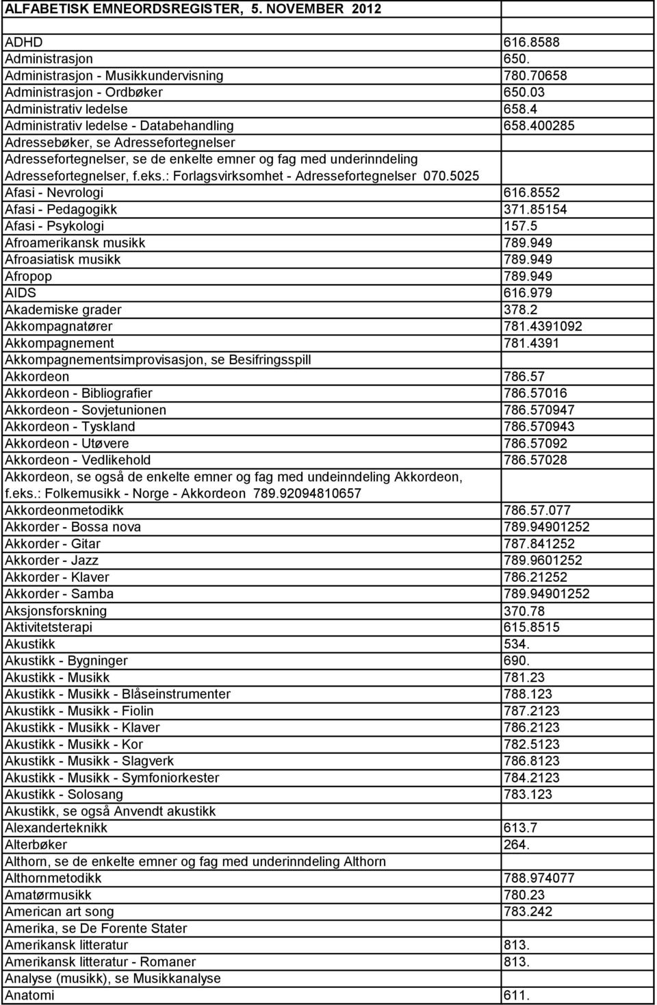 : Forlagsvirksomhet - Adressefortegnelser 070.5025 Afasi - Nevrologi 616.8552 Afasi - Pedagogikk 371.85154 Afasi - Psykologi 157.5 Afroamerikansk musikk 789.949 Afroasiatisk musikk 789.