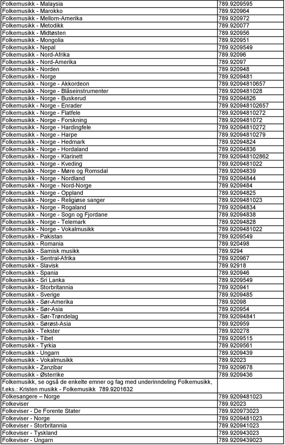 920948 Folkemusikk - Norge 789.9209481 Folkemusikk - Norge - Akkordeon 789.92094810657 Folkemusikk - Norge - Blåseinstrumenter 789.9209481028 Folkemusikk - Norge - Buskerud 789.