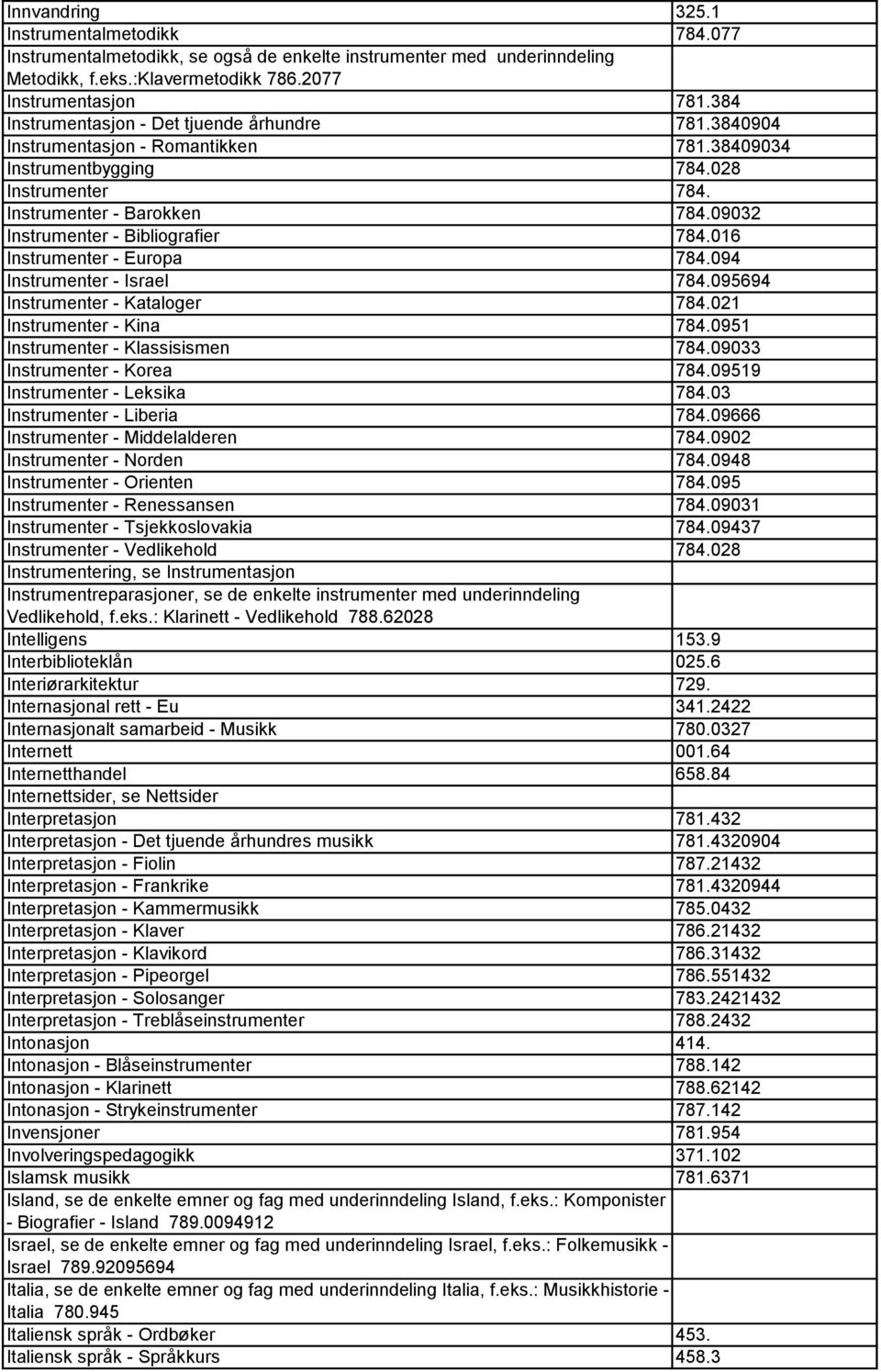 09032 Instrumenter - Bibliografier 784.016 Instrumenter - Europa 784.094 Instrumenter - Israel 784.095694 Instrumenter - Kataloger 784.021 Instrumenter - Kina 784.0951 Instrumenter - Klassisismen 784.