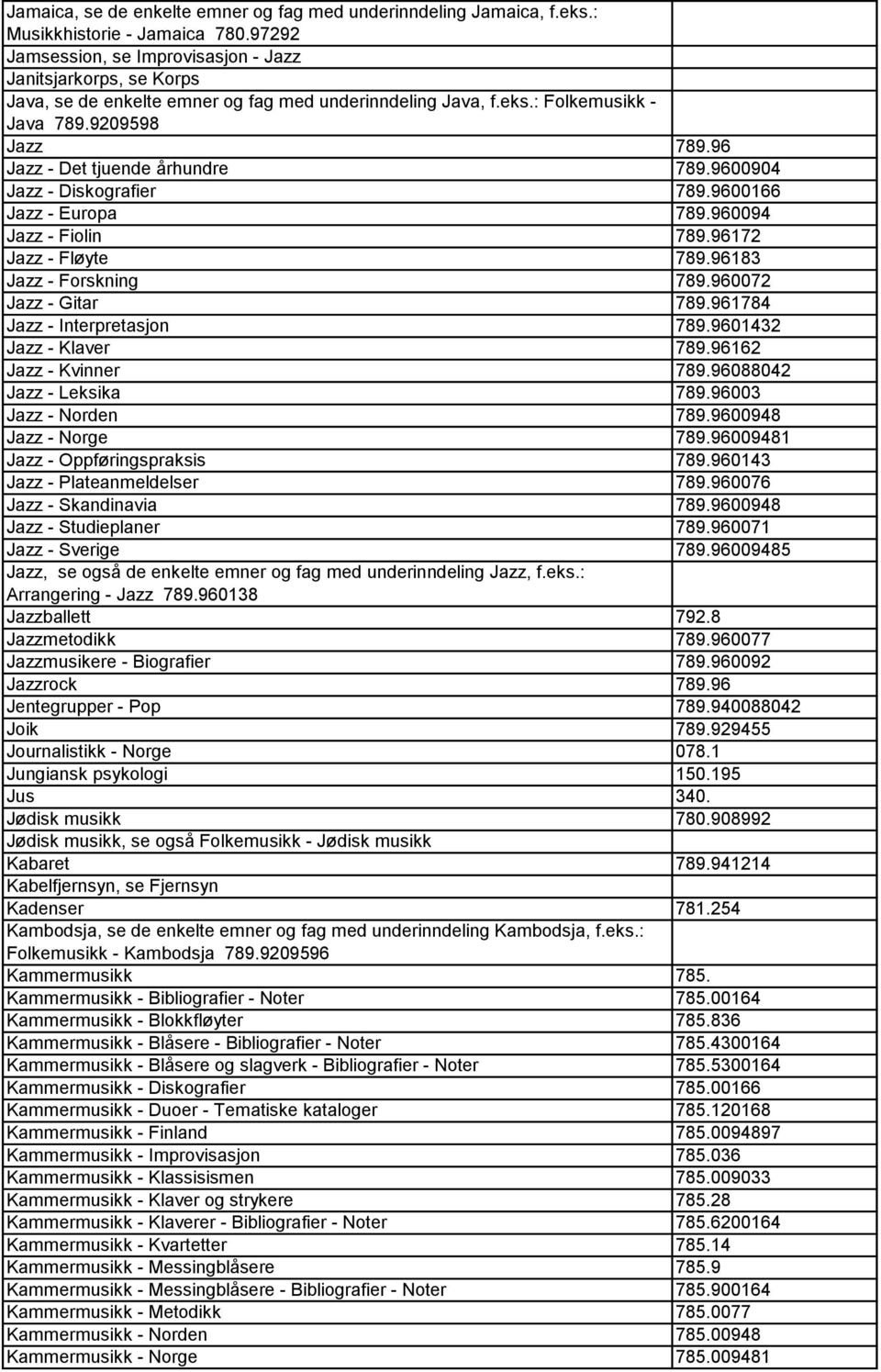 96 Jazz - Det tjuende århundre 789.9600904 Jazz - Diskografier 789.9600166 Jazz - Europa 789.960094 Jazz - Fiolin 789.96172 Jazz - Fløyte 789.96183 Jazz - Forskning 789.960072 Jazz - Gitar 789.