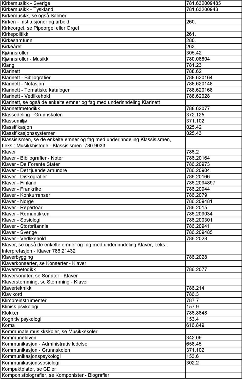 620148 Klarinett - Tematiske kataloger 788.620168 Klarinett - Vedlikehold 788.62028 Klarinett, se også de enkelte emner og fag med underinndeling Klarinett Klarinettmetodikk 788.