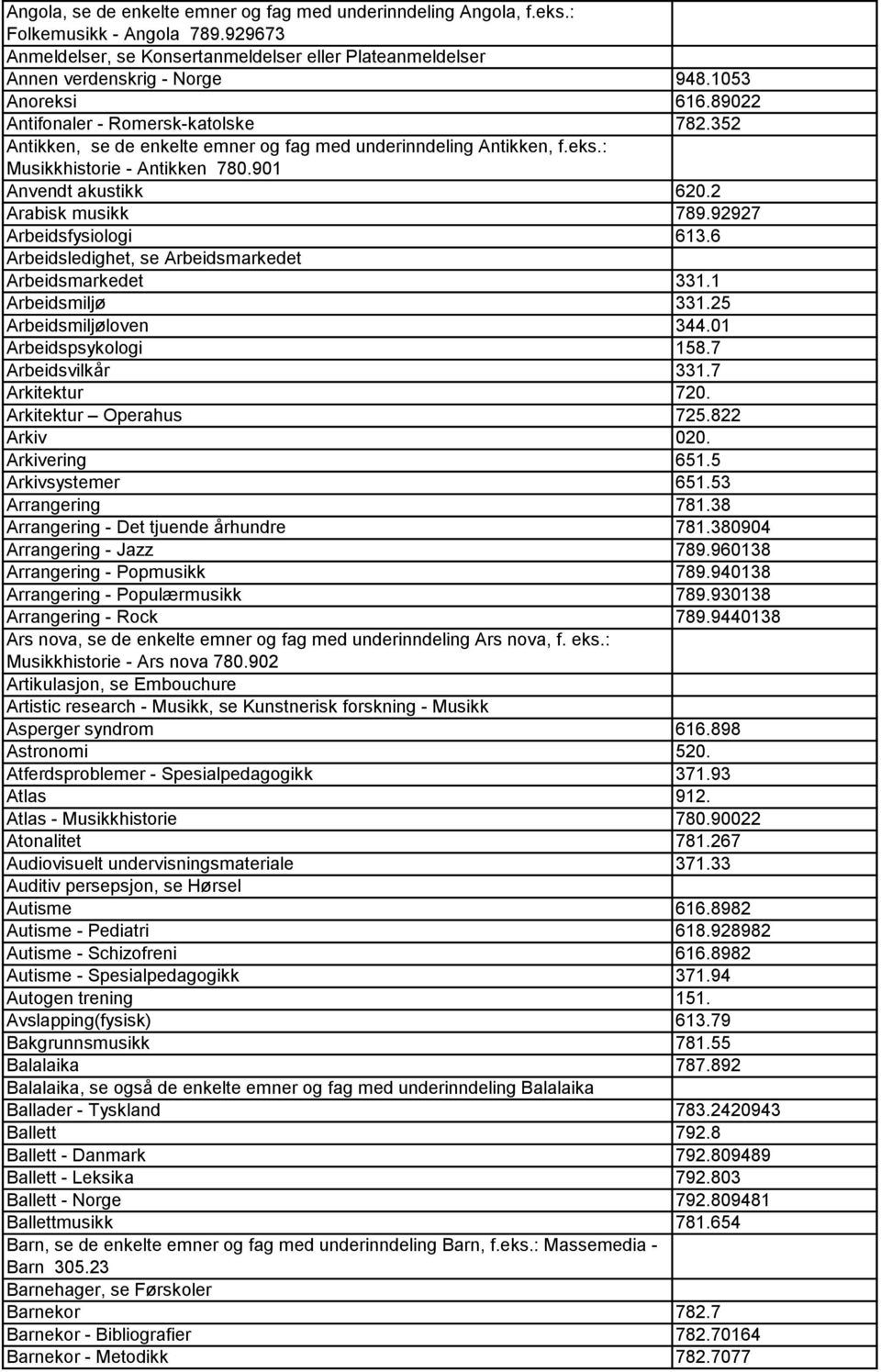 2 Arabisk musikk 789.92927 Arbeidsfysiologi 613.6 Arbeidsledighet, se Arbeidsmarkedet Arbeidsmarkedet 331.1 Arbeidsmiljø 331.25 Arbeidsmiljøloven 344.01 Arbeidspsykologi 158.7 Arbeidsvilkår 331.