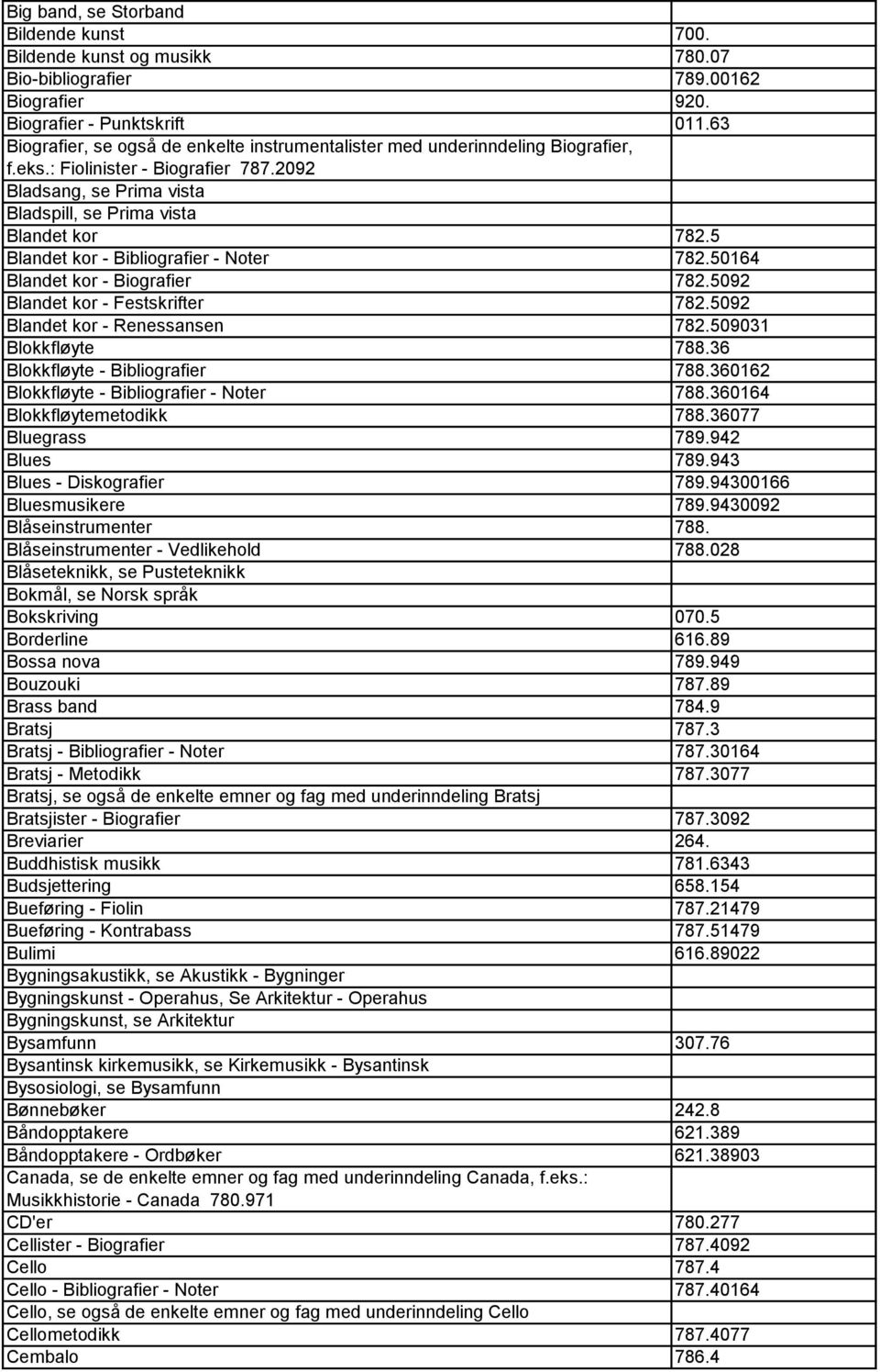 5 Blandet kor - Bibliografier - Noter 782.50164 Blandet kor - Biografier 782.5092 Blandet kor - Festskrifter 782.5092 Blandet kor - Renessansen 782.509031 Blokkfløyte 788.