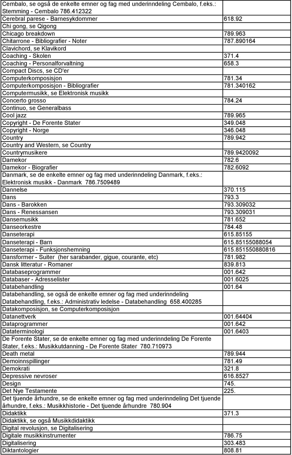 34 Computerkomposisjon - Bibliografier 781.340162 Computermusikk, se Elektronisk musikk Concerto grosso 784.24 Continuo, se Generalbass Cool jazz 789.965 Copyright - De Forente Stater 349.