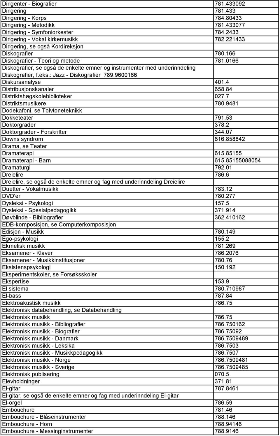 9600166 Diskursanalyse 401.4 Distribusjonskanaler 658.84 Distriktshøgskolebiblioteker 027.7 Distriktsmusikere 780.9481 Dodekafoni, se Tolvtoneteknikk Dokketeater 791.53 Doktorgrader 378.