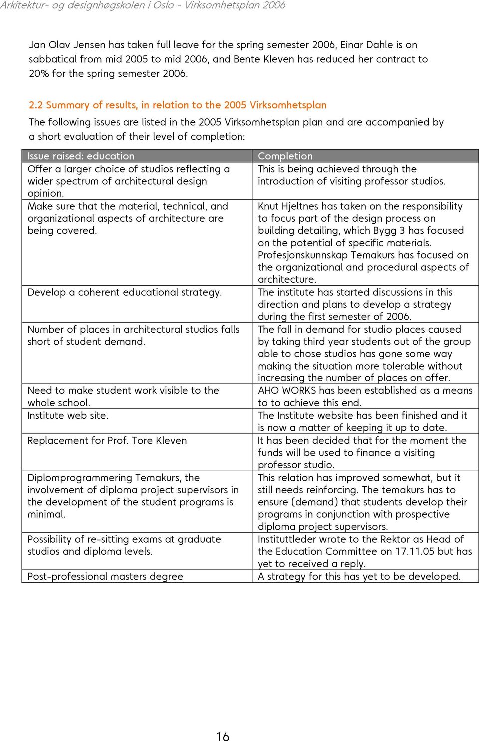 2 Summary of results, in relation to the 2005 Virksomhetsplan The following issues are listed in the 2005 Virksomhetsplan plan and are accompanied by a short evaluation of their level of completion: