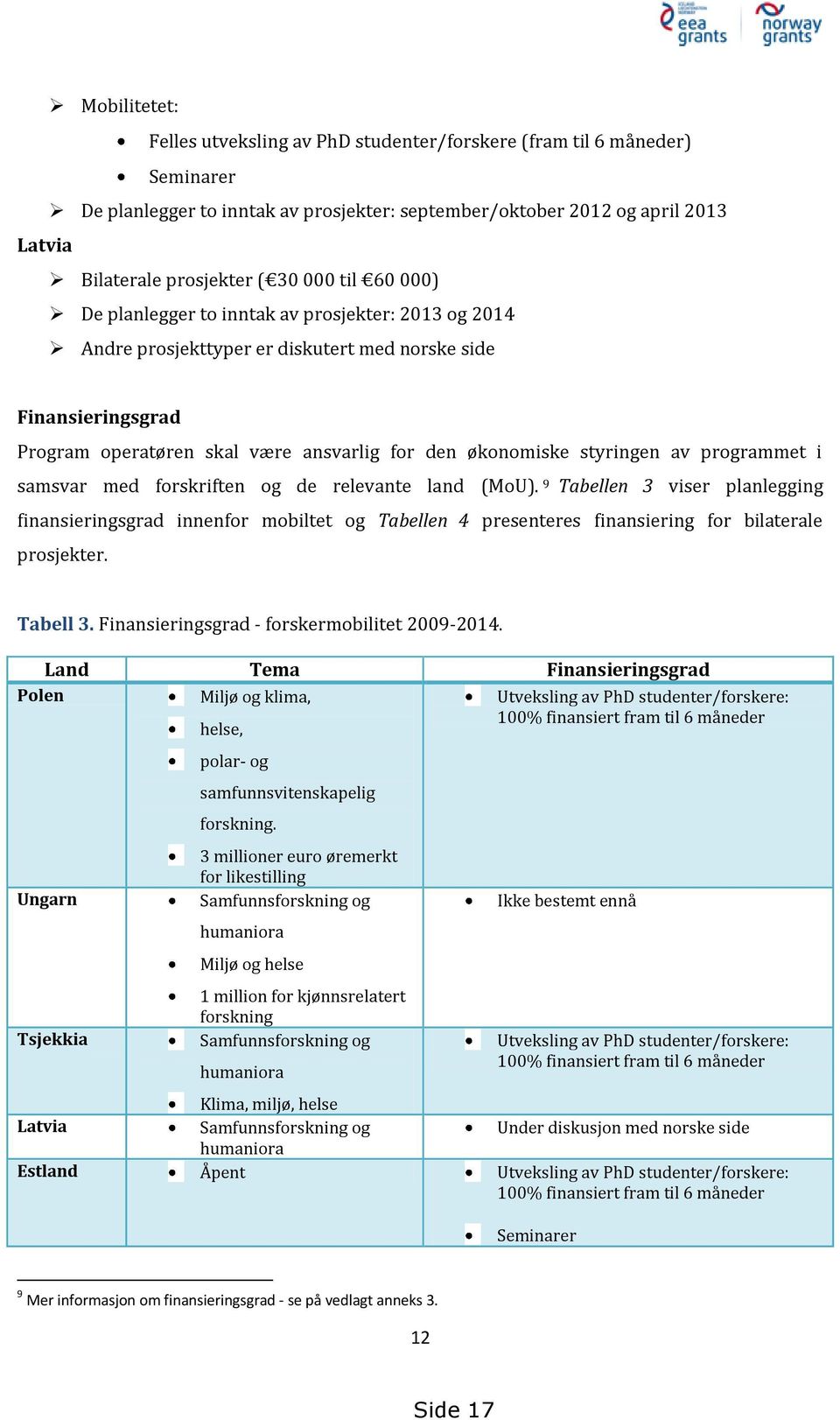 styringen av programmet i samsvar med forskriften og de relevante land (MoU).