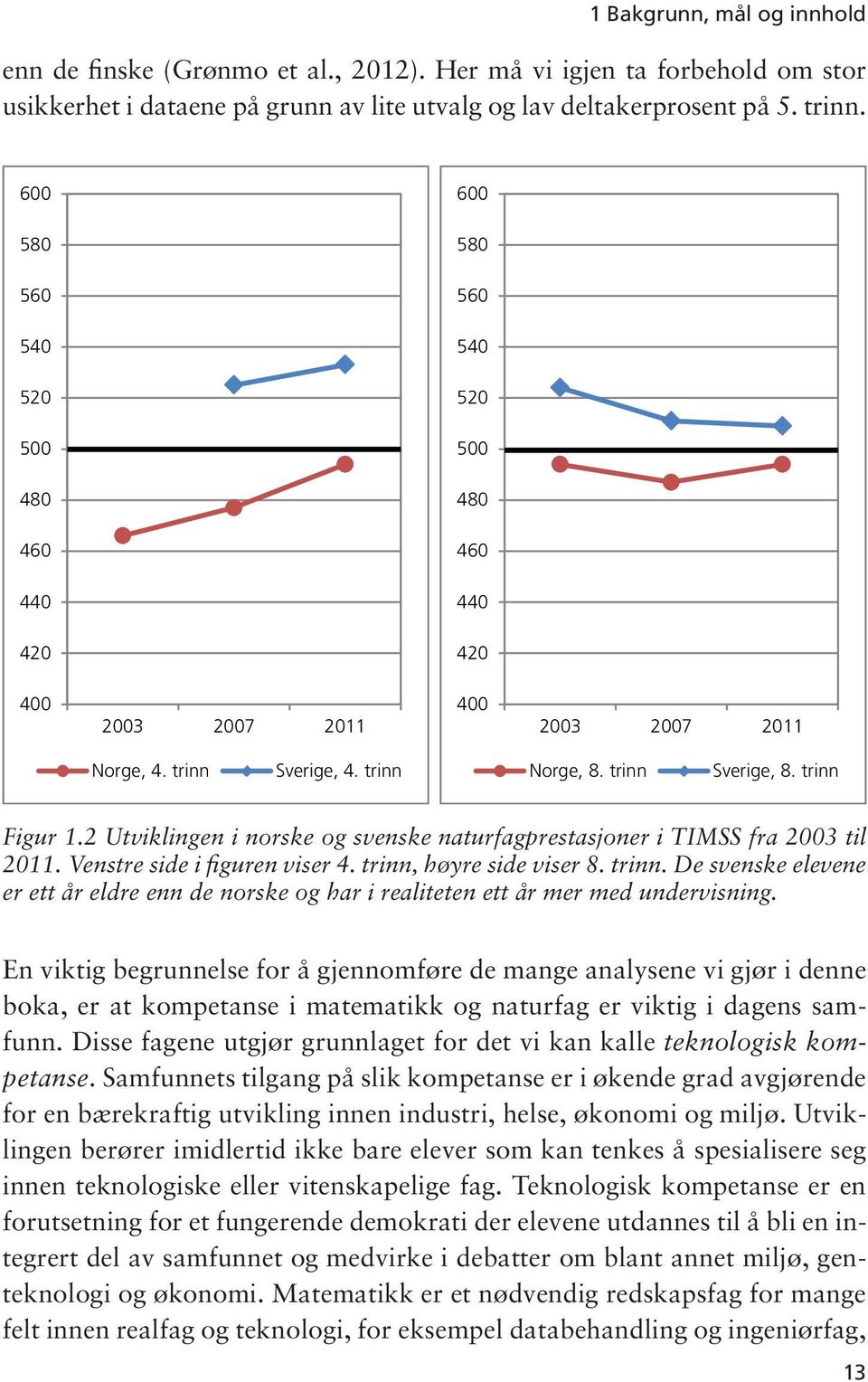 2 Utviklingen i norske og svenske naturfagprestasjoner i TIMSS fra 2003 til 2011. Venstre side i figuren viser 4. trinn,
